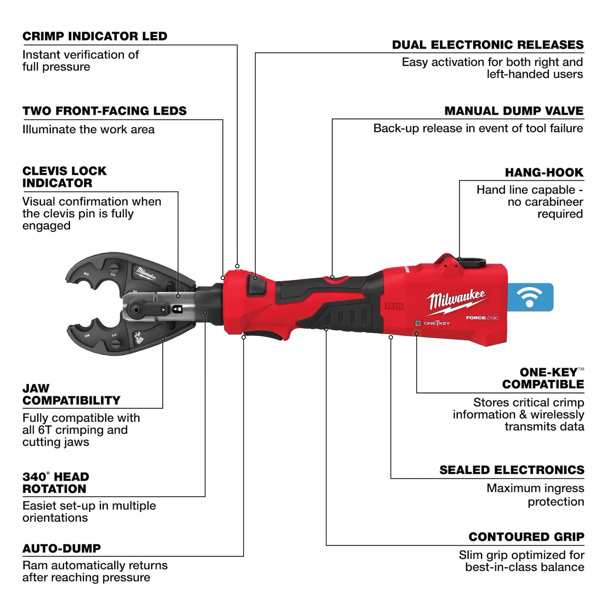 Milwaukee M18 FORCE LOGIC 6T Linear Utility Crimper w/ O-D3 Jaw from GME Supply